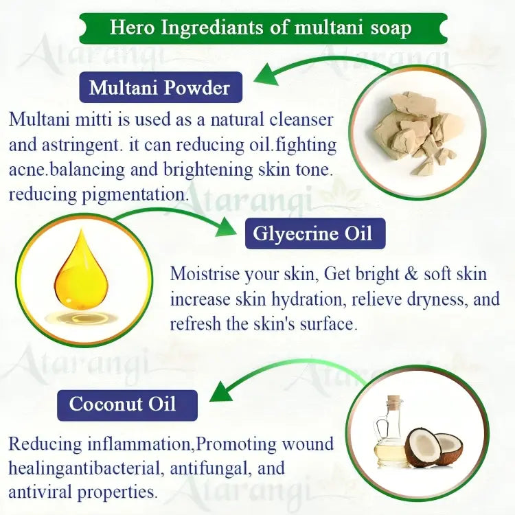 <p>Multani Mitti Handmade Soap With Multani Mitti For Remove Pimple Marks and Glowing Skins </p> <p style="font-size: 15px; line-height: 1.5;">   Free Cash on Delivery 3 - 5 Days <br>   1k+ Sold last month <br> ⭐️⭐️⭐️⭐️⭐️4.8/5 (12,600+ REVIEWS)</p